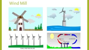 Difference between Conventional and Nonconventional Sources of Energy- Descriptive 2 - TCP