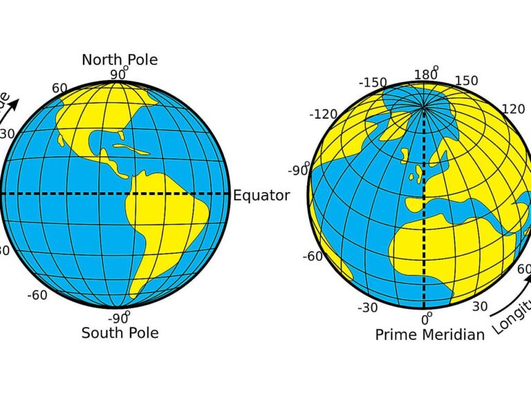 What Is Standard Meridian Of India